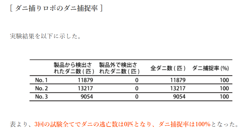 ダニ捕りロボの実験結果